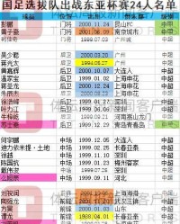 开云体育-超龄伤退国足补招U23顶替 扬科维奇最头疼一位置