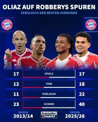 开云体育官网-最佳组合！奥利塞、迪亚斯本赛季德甲上半程合计参与40球