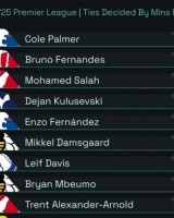 开云体育入口-本赛季英超创造机会榜：帕尔默73次居首，B费次席&amp;恩佐59次第5